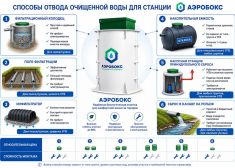 Аэробокс А-320-6 MAX-80
