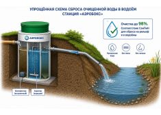 Аэробокс А-320-6 MAX-80