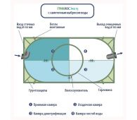 Гринлос Эко 15 - фото 5